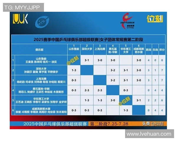 深圳乒乓球队以85分稳居精英赛积分榜首位展现强大实力