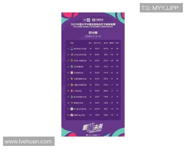 武汉足球队在邀请赛中以96分高居积分榜首位展现强劲实力 武汉足球队在邀请赛中以96分高居积分榜首位展现强劲实力